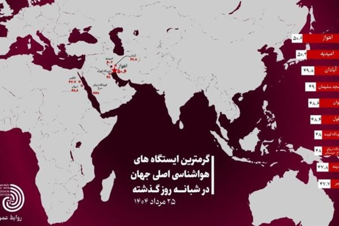 حاکمیت الگوی تابستانه و نفوذ موج گرما در کشور